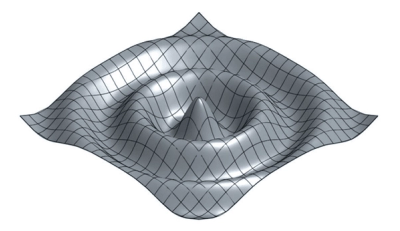 parametric surface custom feature