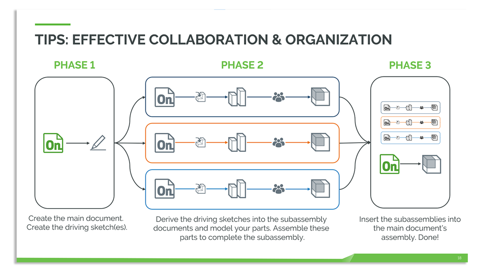 image of a powerpoint slide about cad tricks