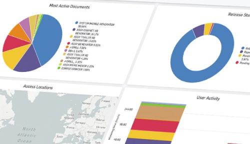 Closeup image of an Onshape Analytics Dashboard
