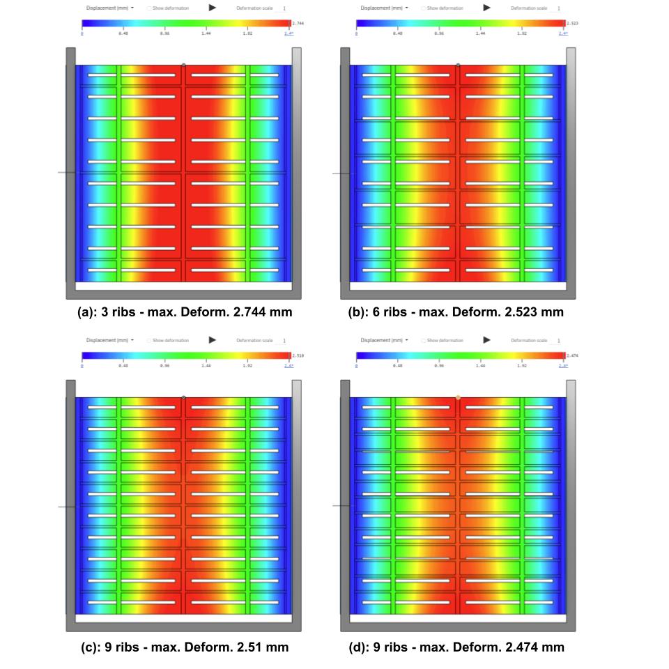 rib supports comparison