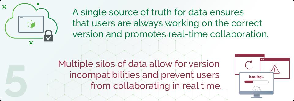 A single source of truth for data ensures that users are always working on the correct version and promotes real-time collaboration. Multiple silos of data allow for version incompatibilities and prevent users from collaborating in real time.