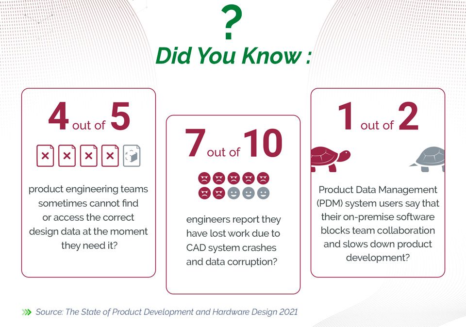 Preventing Product Design Bottlenecks