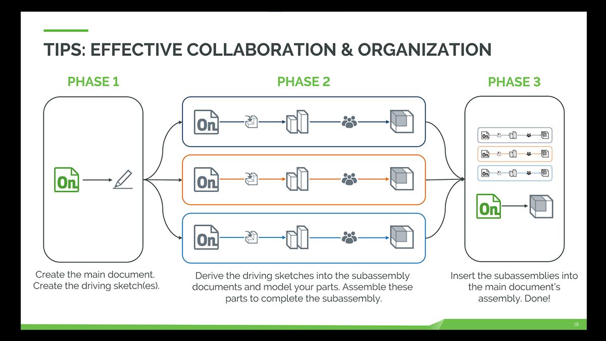 image of a powerpoint slide about cad tricks