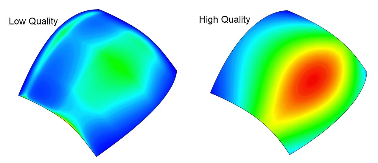 Vergleich von niedriger Qualität mit hoher Qualität