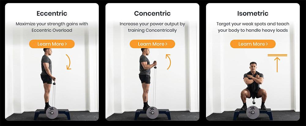 The three key phases of strength training, eccentric, concentric, and isometric, demonstrated using Exxentric's flywheel equipment, enabling athletes to optimize muscle engagement and performance.