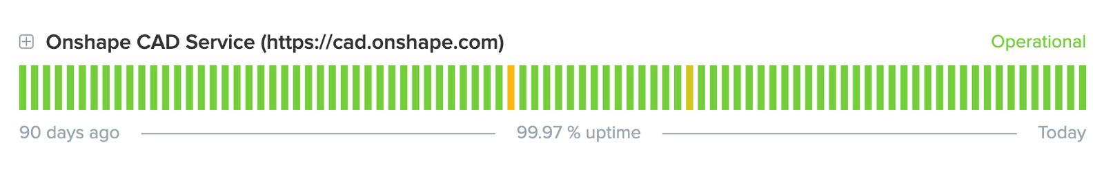 Onshape's uptime in 2024