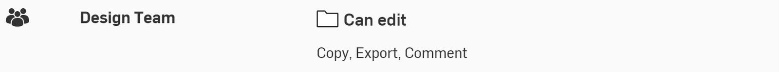 Permission given from top-level folder