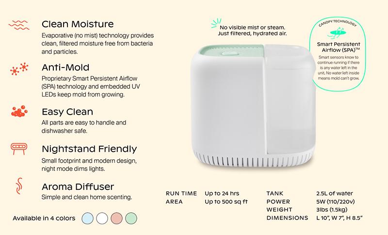 Details about the Canopy humidifier
