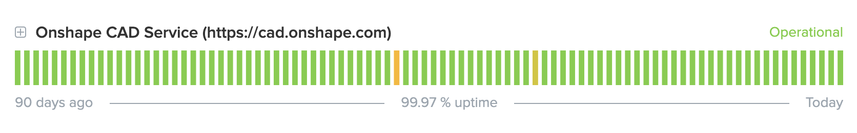 Onshape's uptime in 2024