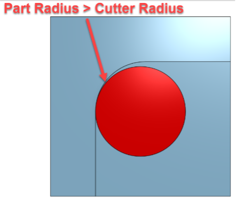 part radius