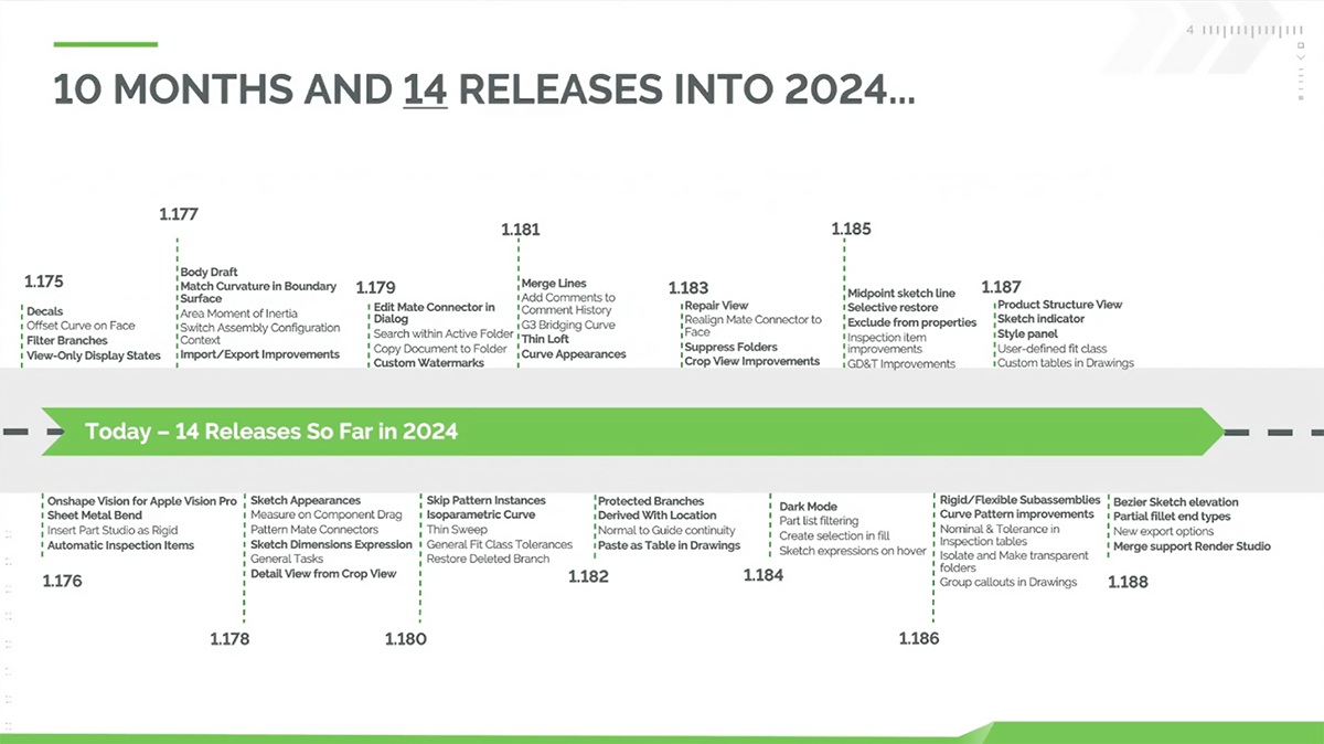 Onshape releases in 2024