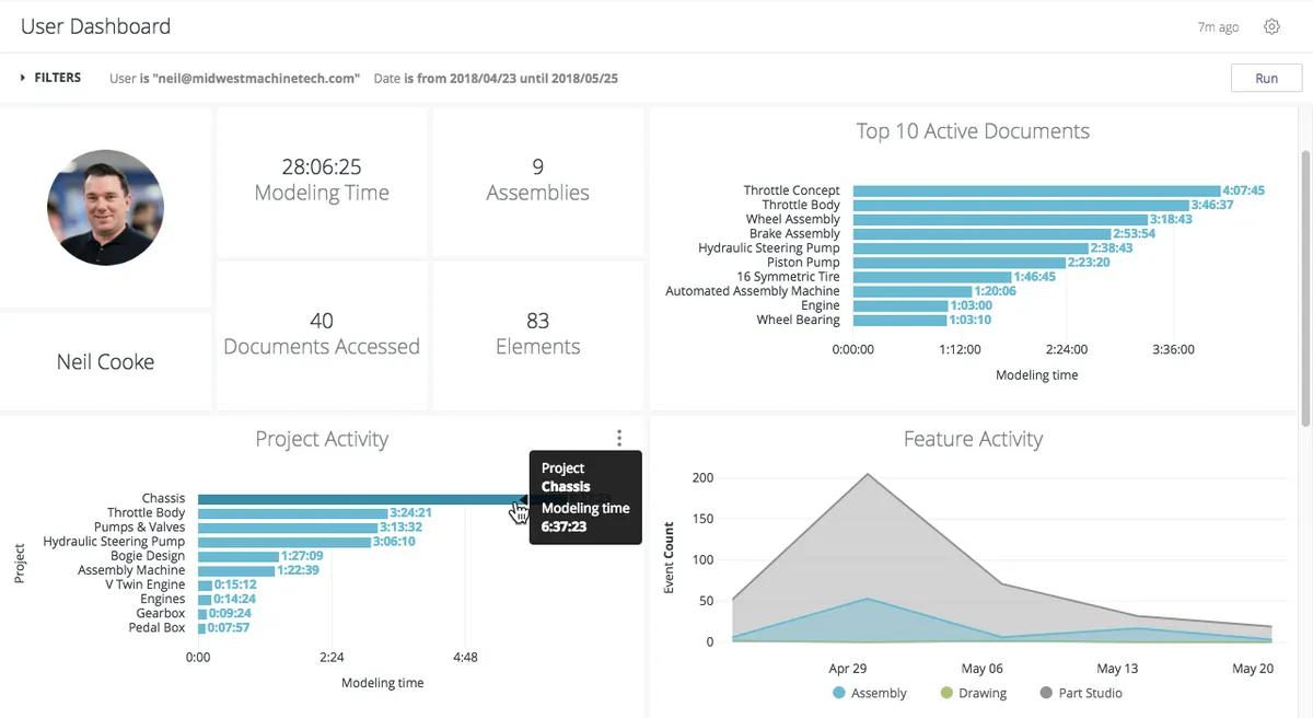 User dashboard