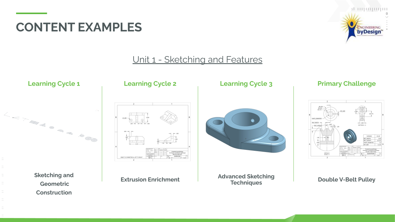 examples of the ITEEA course content