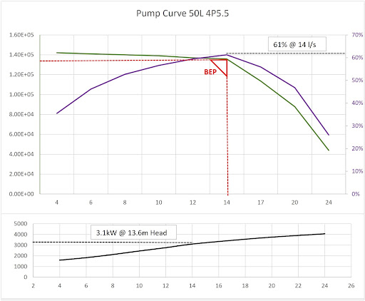 Pump Curve for Case 1