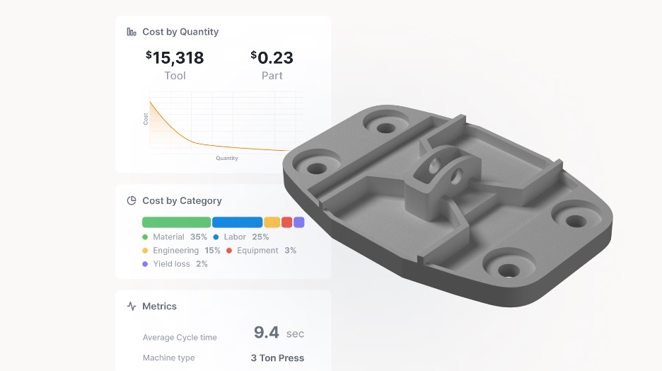 Advanced features from SyBridge, like pricing and cost insights