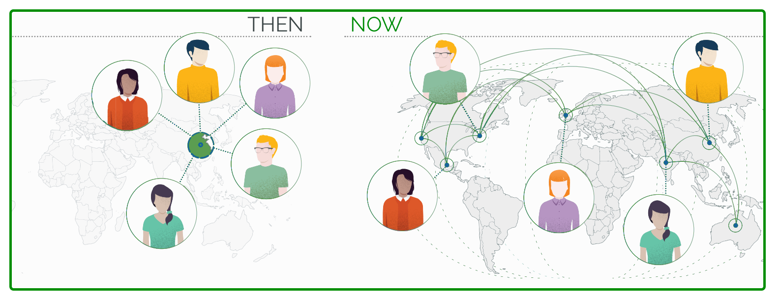 CAD collaboration, then and now