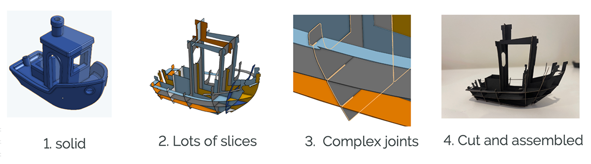 Custom Features used to build Benchy