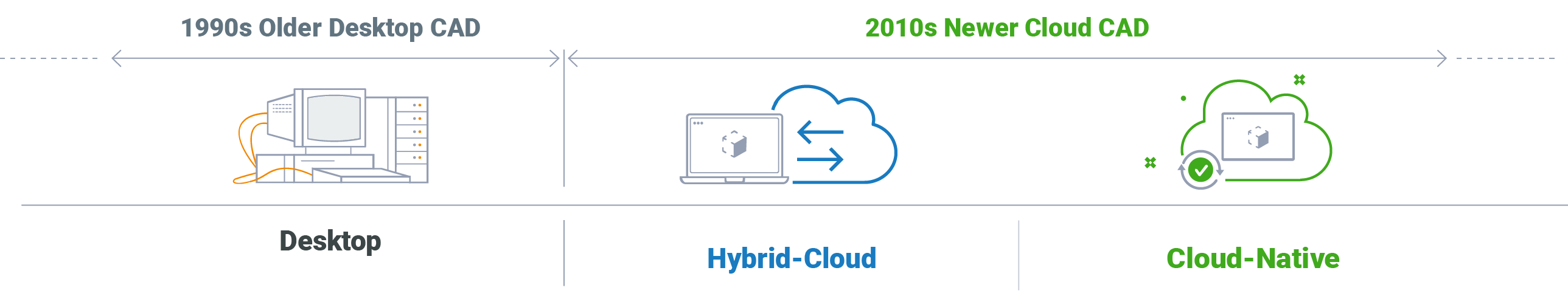 graphic of types of cloud software