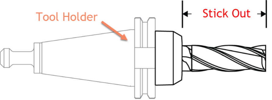 tool holder and the stick out