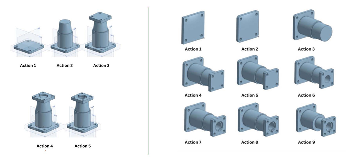 different modeling techniques side-by-side