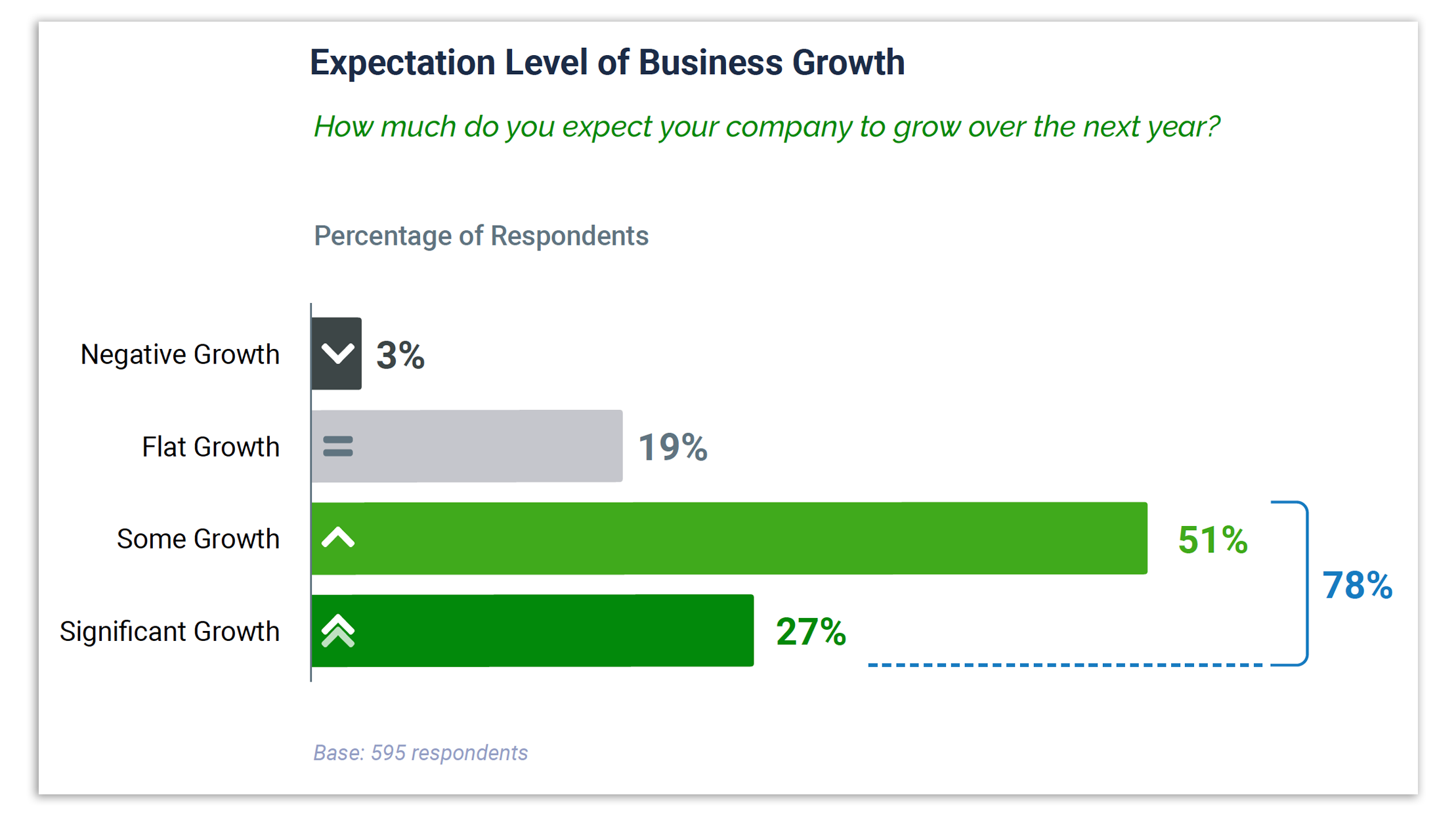 expectation level of business growth graph