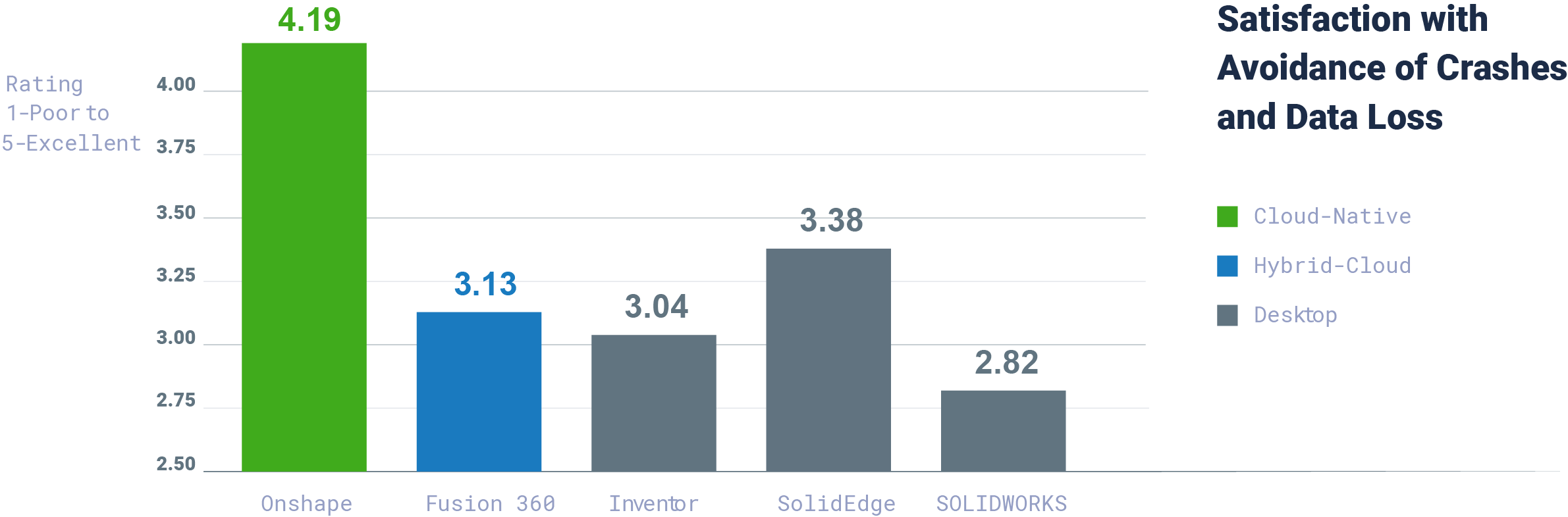 stats from the report