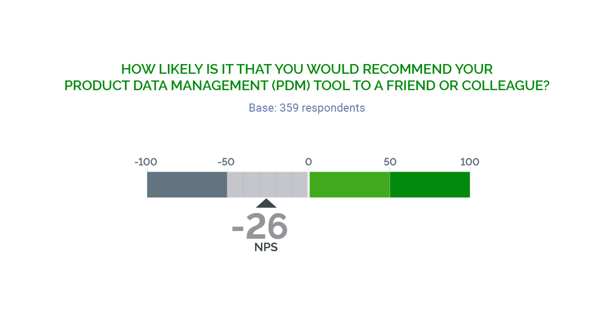 low NPS score