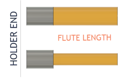 flute length