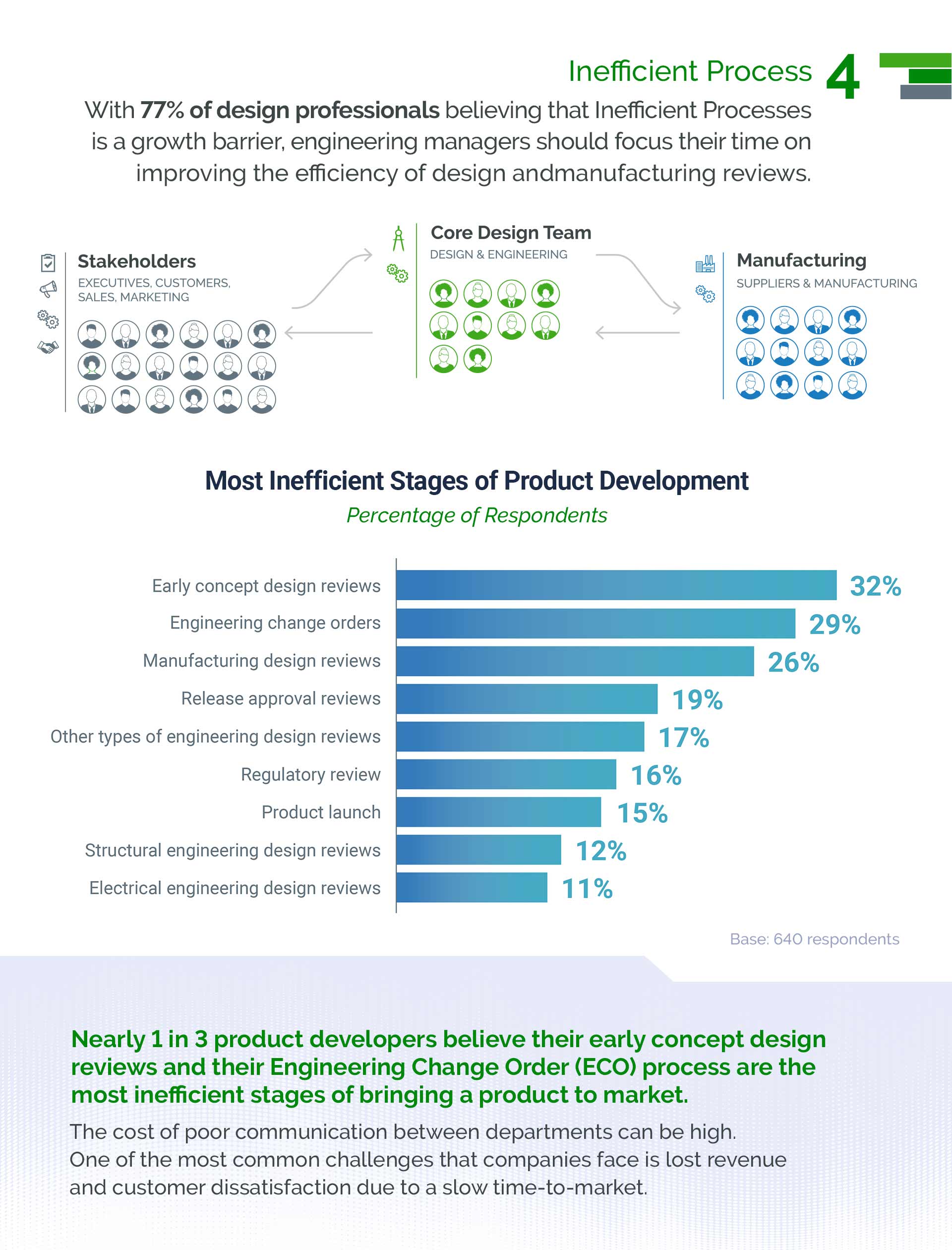 Top 4 Barriers Infographic 7