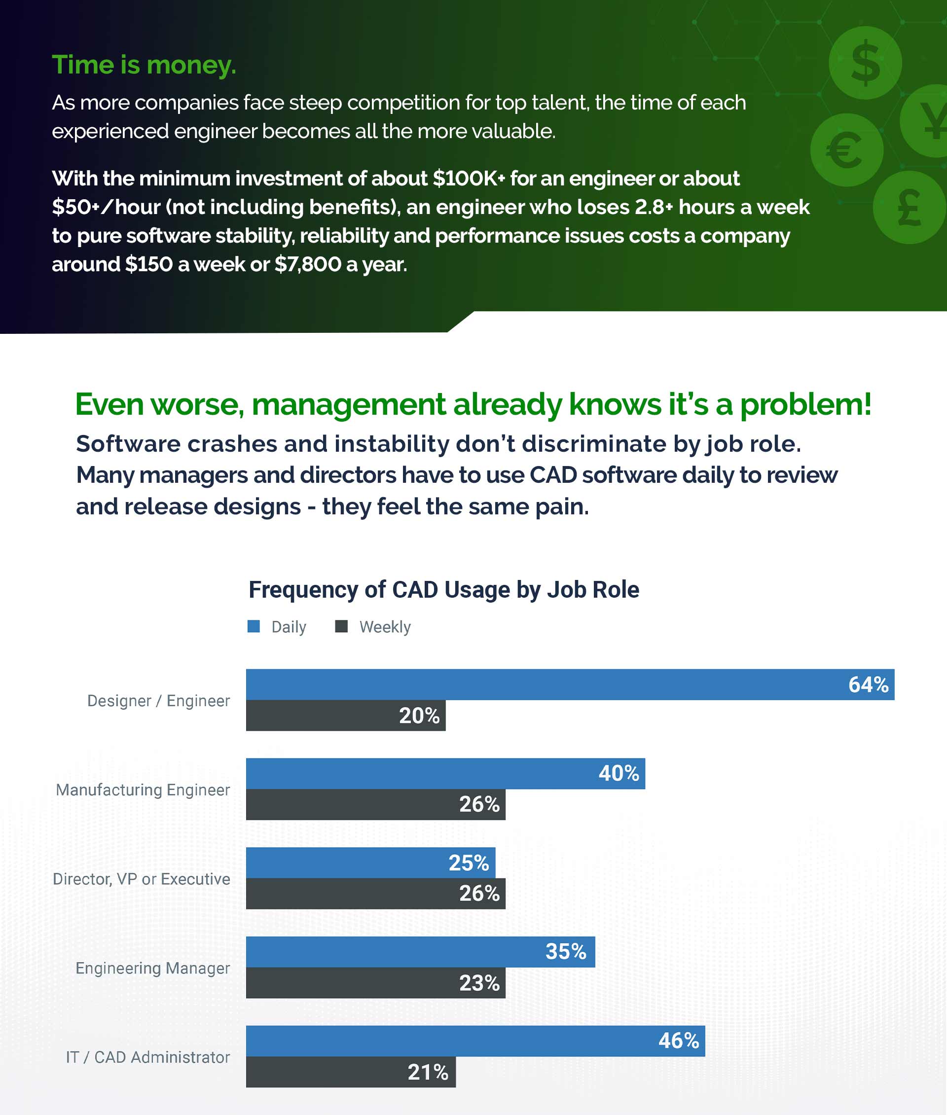 Top 3 Considerations for Choosing CAD Software Infographic 5