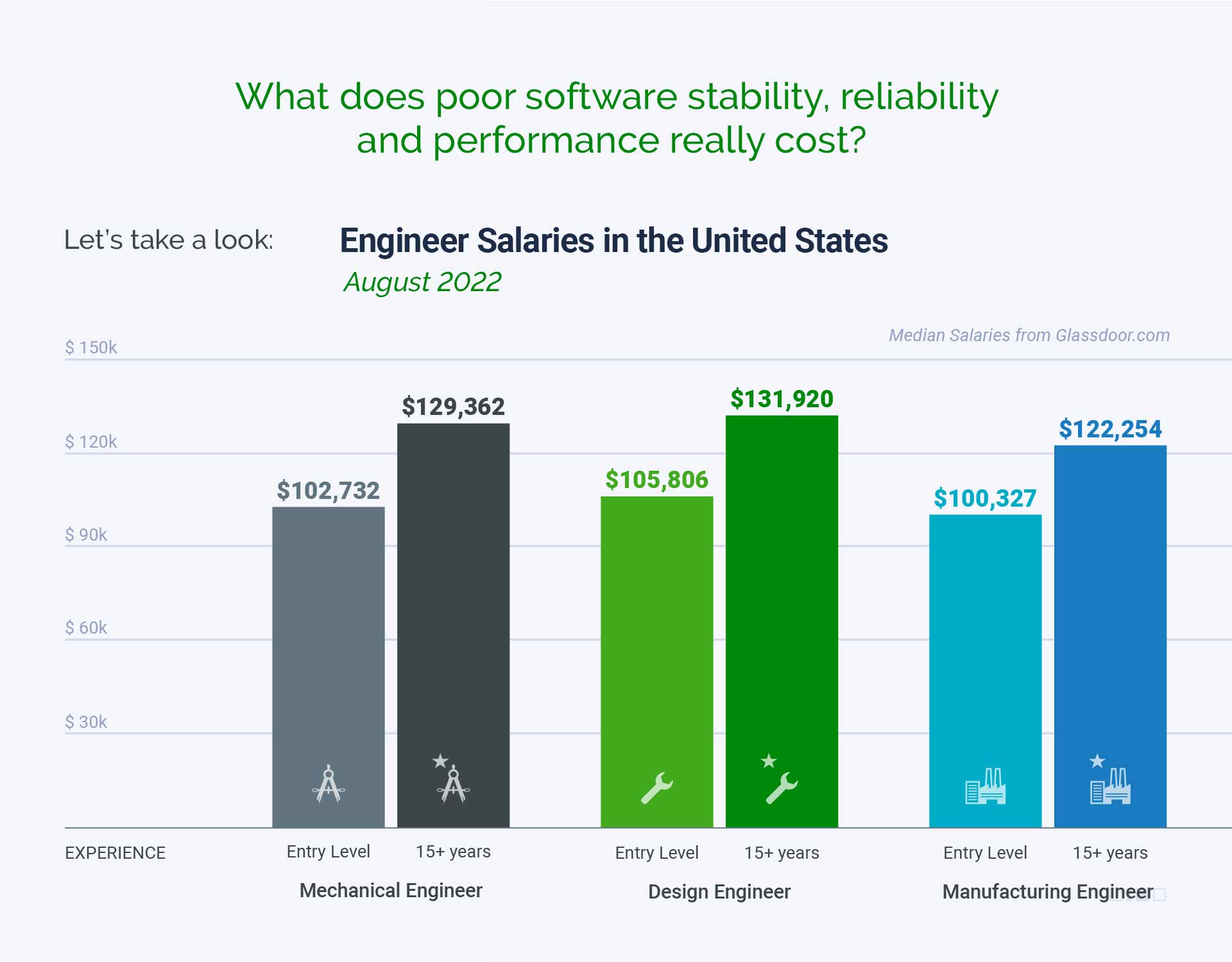 Top 3 Considerations for Choosing CAD Software Infographic 4