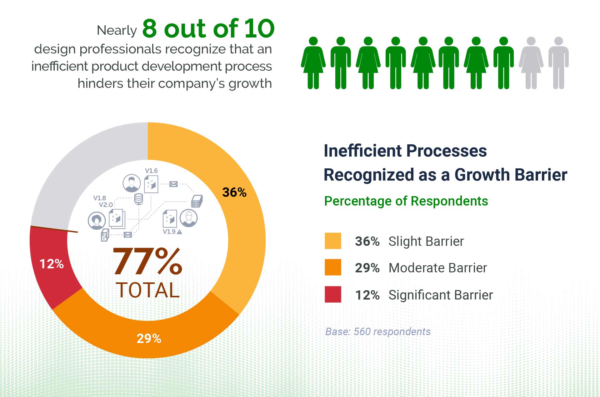 Quantifying Wasted Time Infographic 5