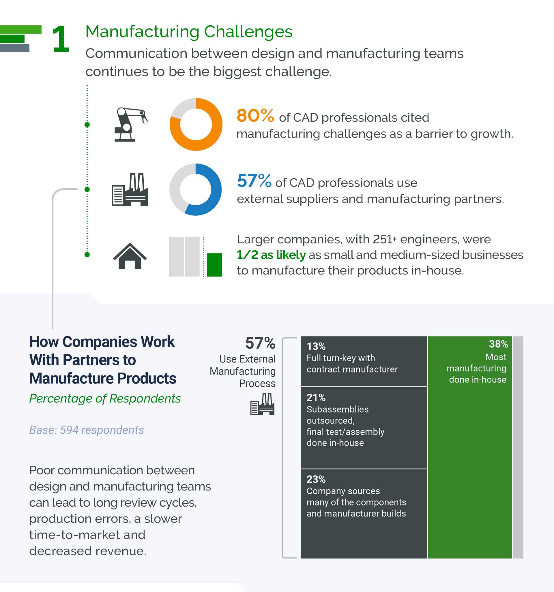 Top 4 Barriers Infographic 3