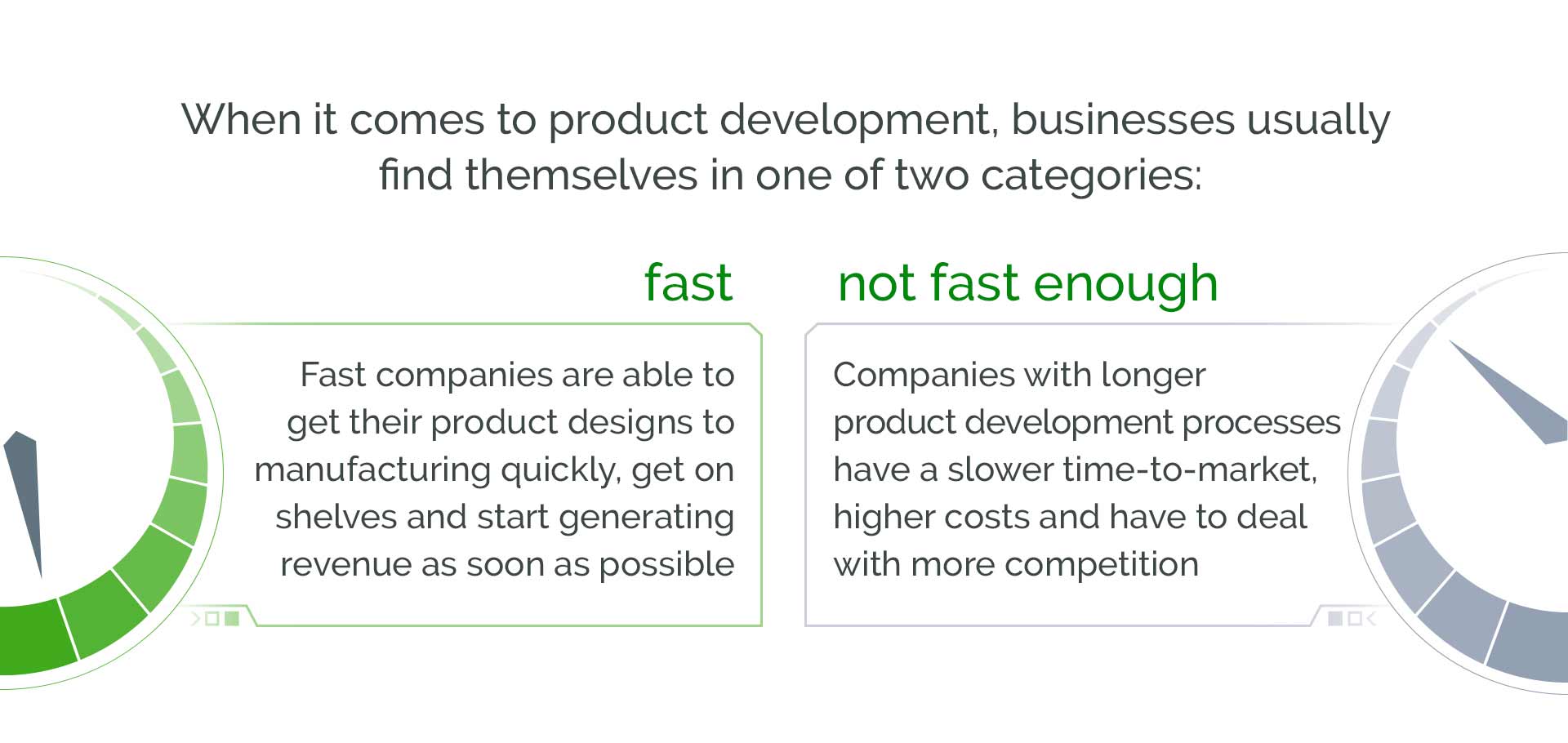 Quantifying Wasted Time Infographic 2