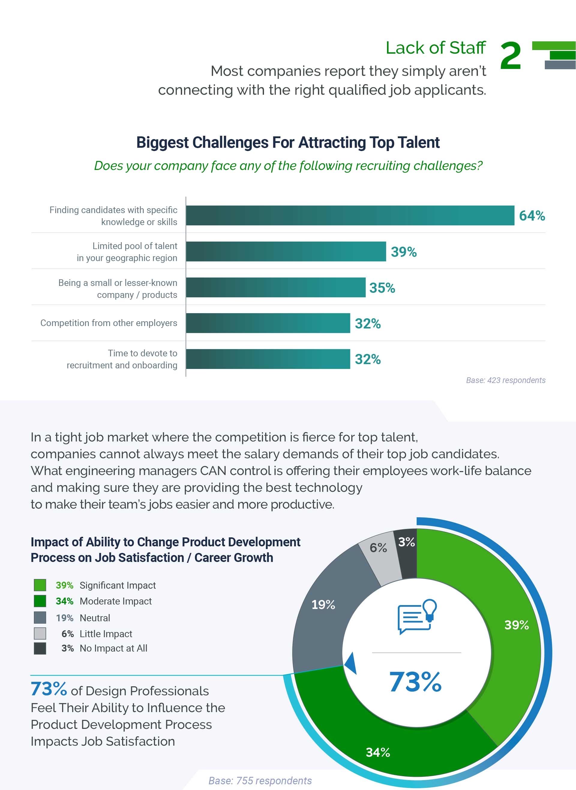 Top 4 Barriers Infographic 4