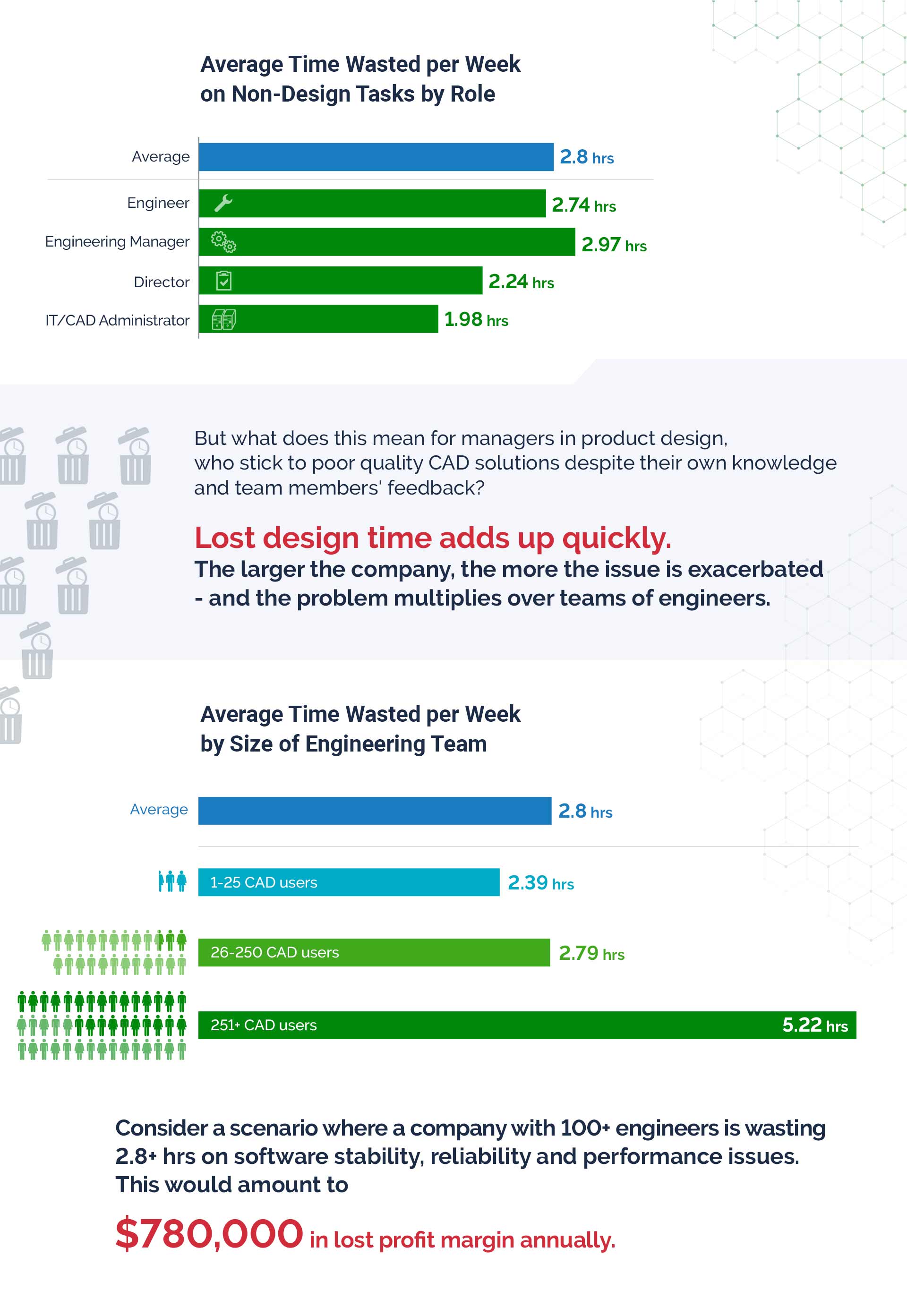 Top 3 Considerations for Choosing CAD Software Infographic 6