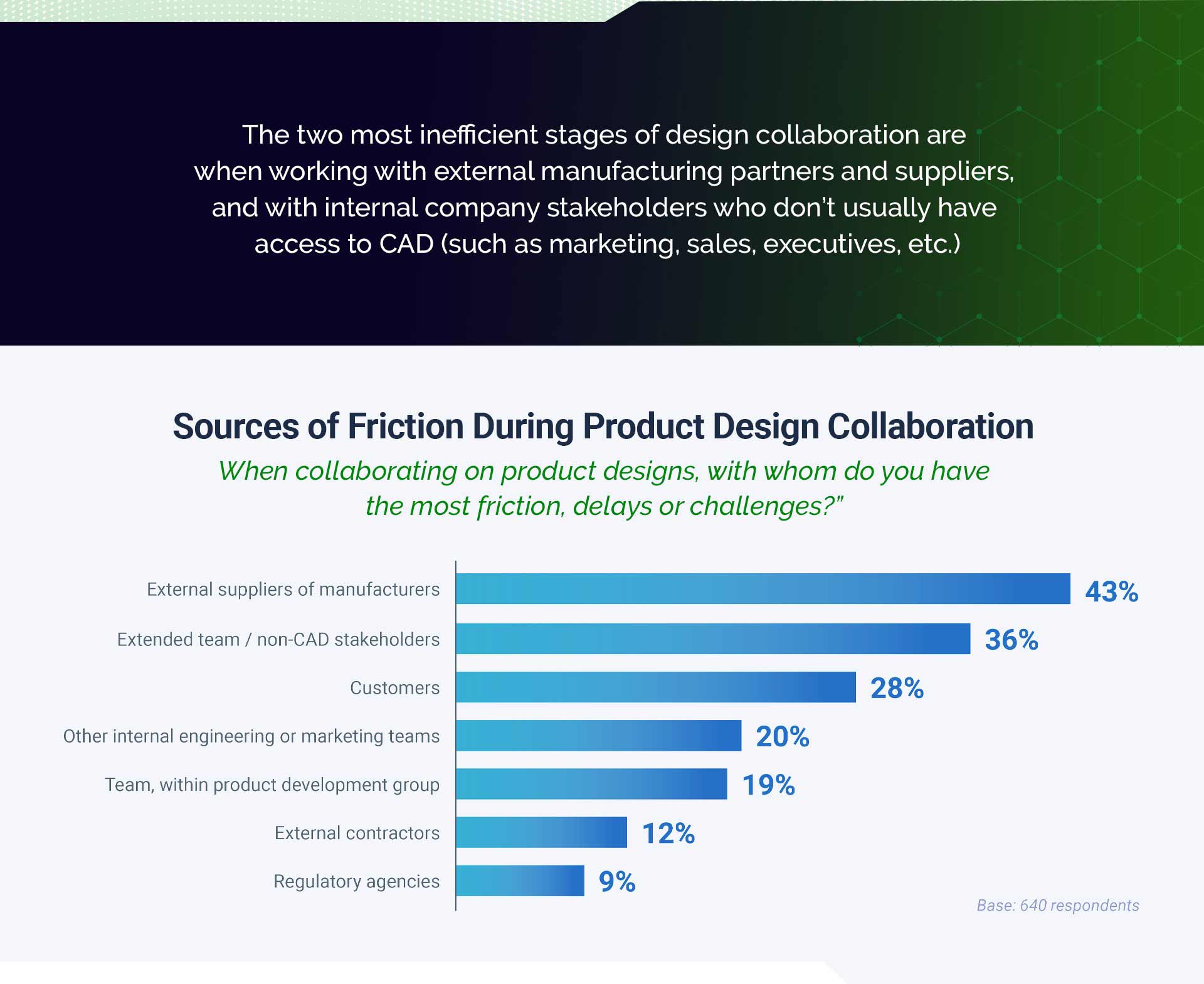 Quantifying Wasted Time Infographic 6