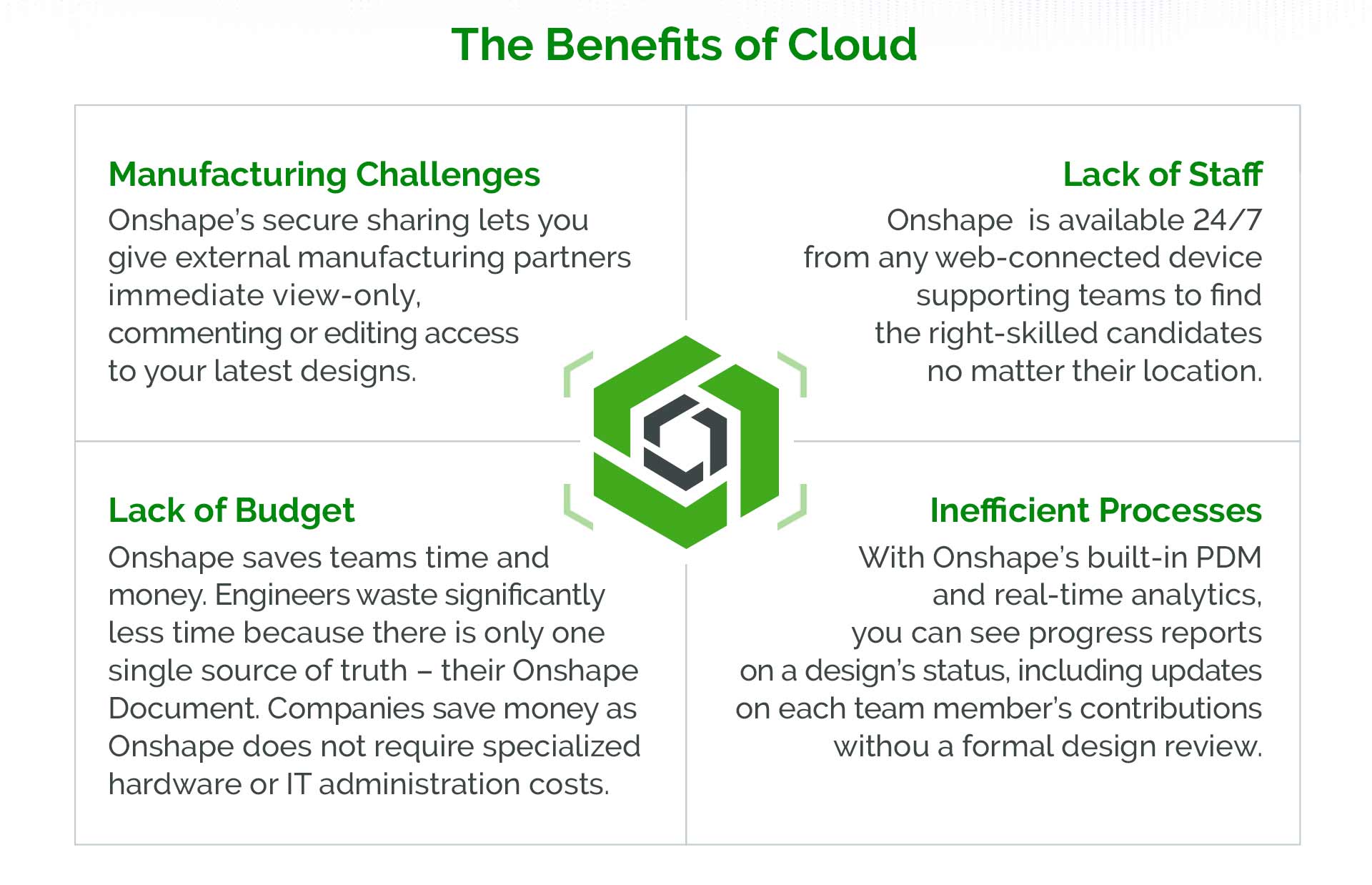 Top 4 Barriers Infographic 8