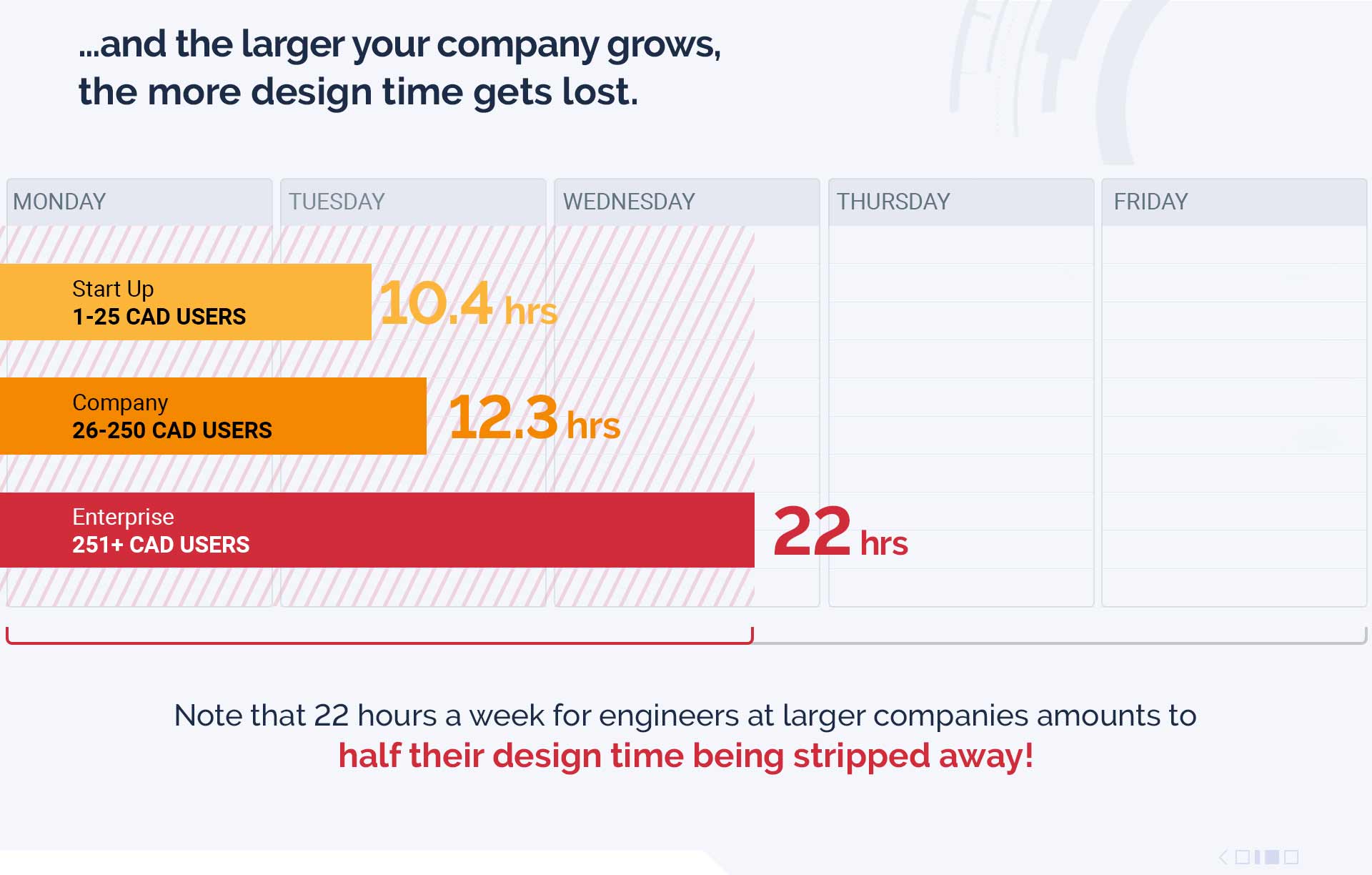 Quantifying Wasted Time Infographic 4