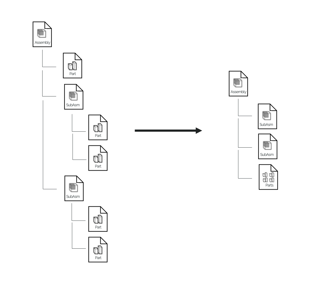 option 1 breakdown