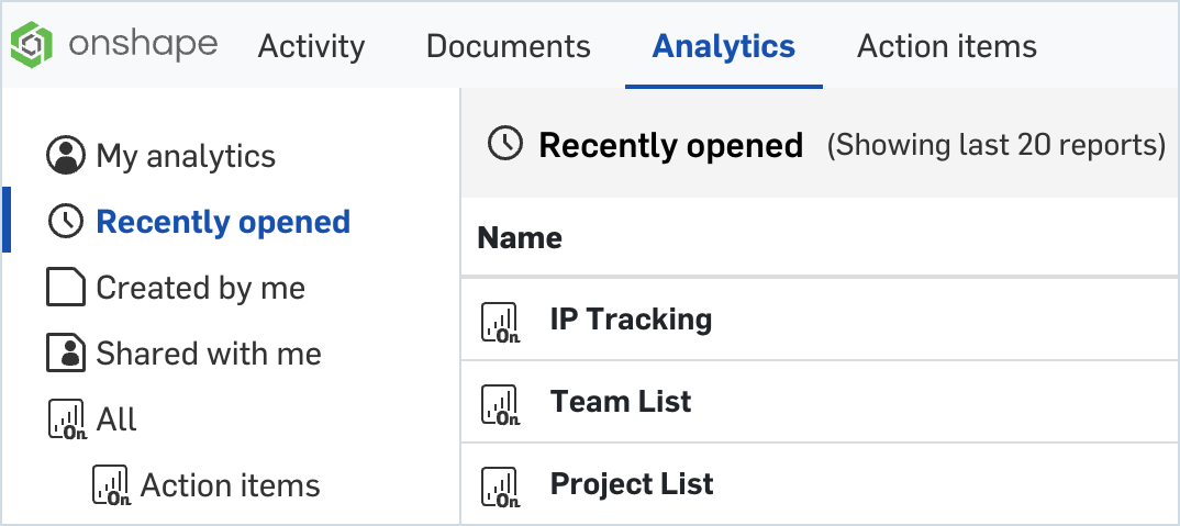 Recently Opened Analytics Reports