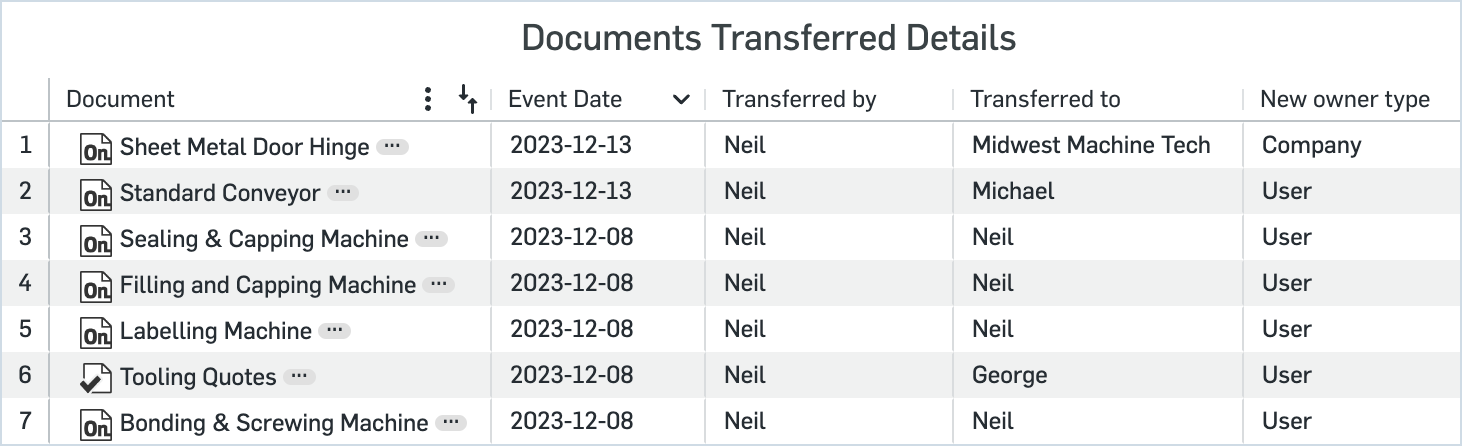 IP Tracking of Document Transfers