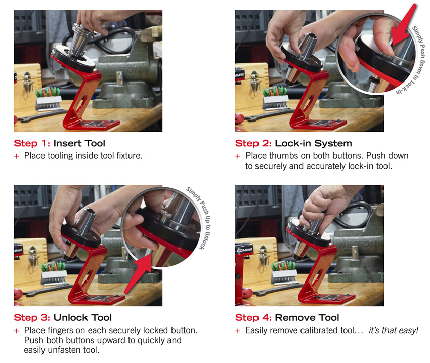 diagram of steps to use the Command Gemini tool fixture