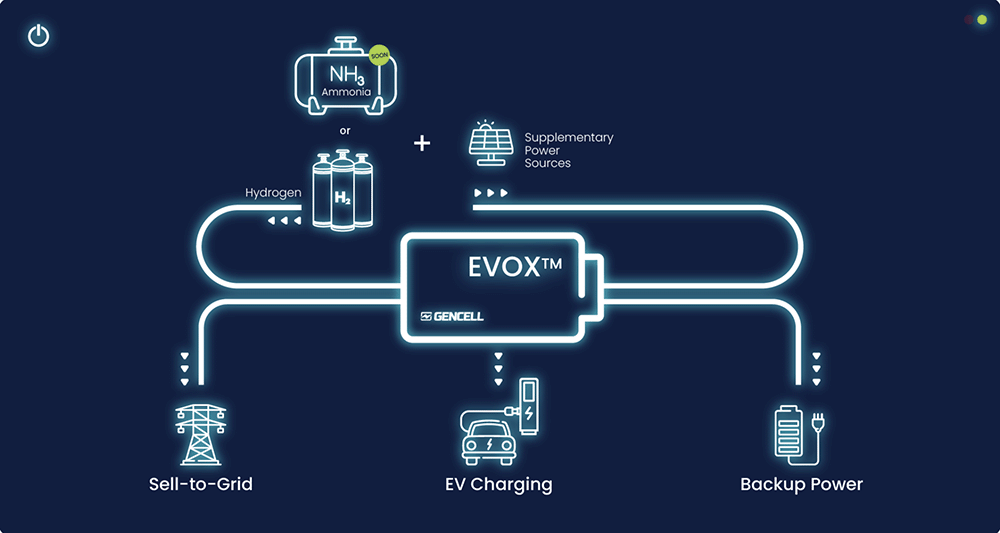 diagram of GenCell EVOX generator