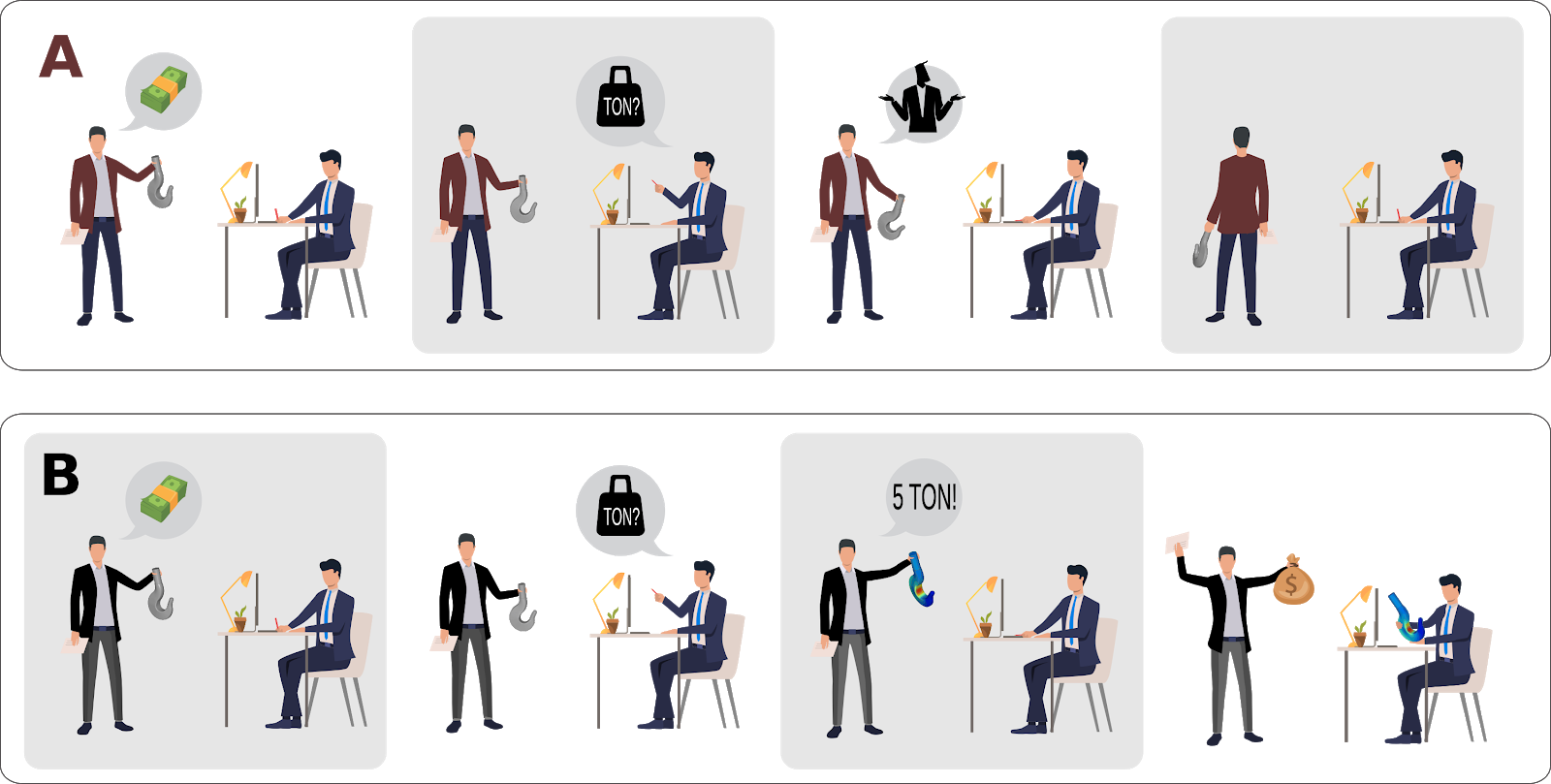 illustration of a sales workflow with a prospect