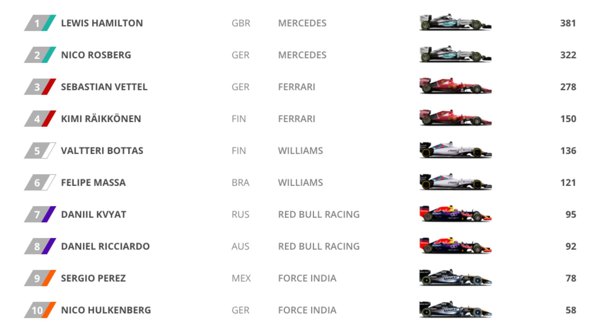 Formula 1 Drivers Standings All Time F1 Driver Line Up 2021 The Full