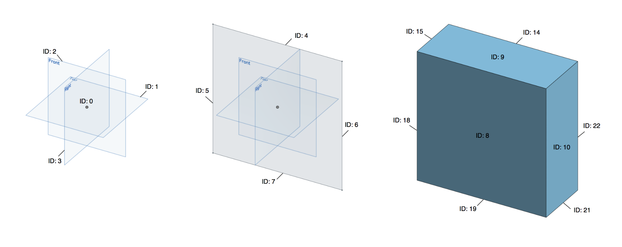 an example of parametric modeling